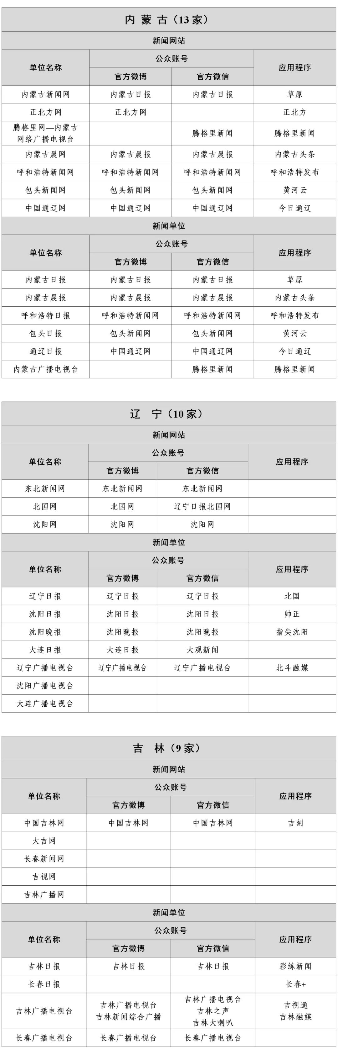 盘点当代互联网新闻(互联网时代新闻的典型特征有)