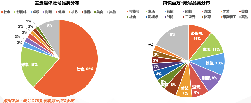 互联网商业化最新消息新闻(互联网商业化 a1969b1990c1995d2001)