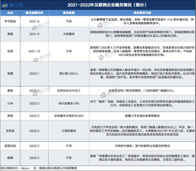 互联网商业化最新消息新闻(互联网商业化 a1969b1990c1995d2001)