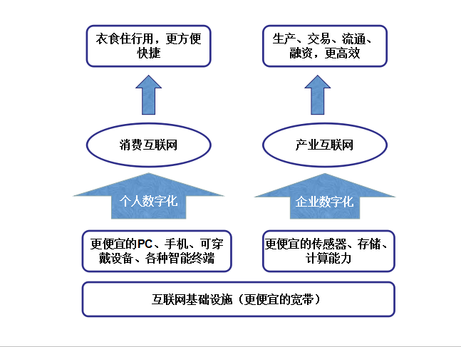 互联网新闻信息技术(互联网新闻信息服务,包括互联网新闻信息)