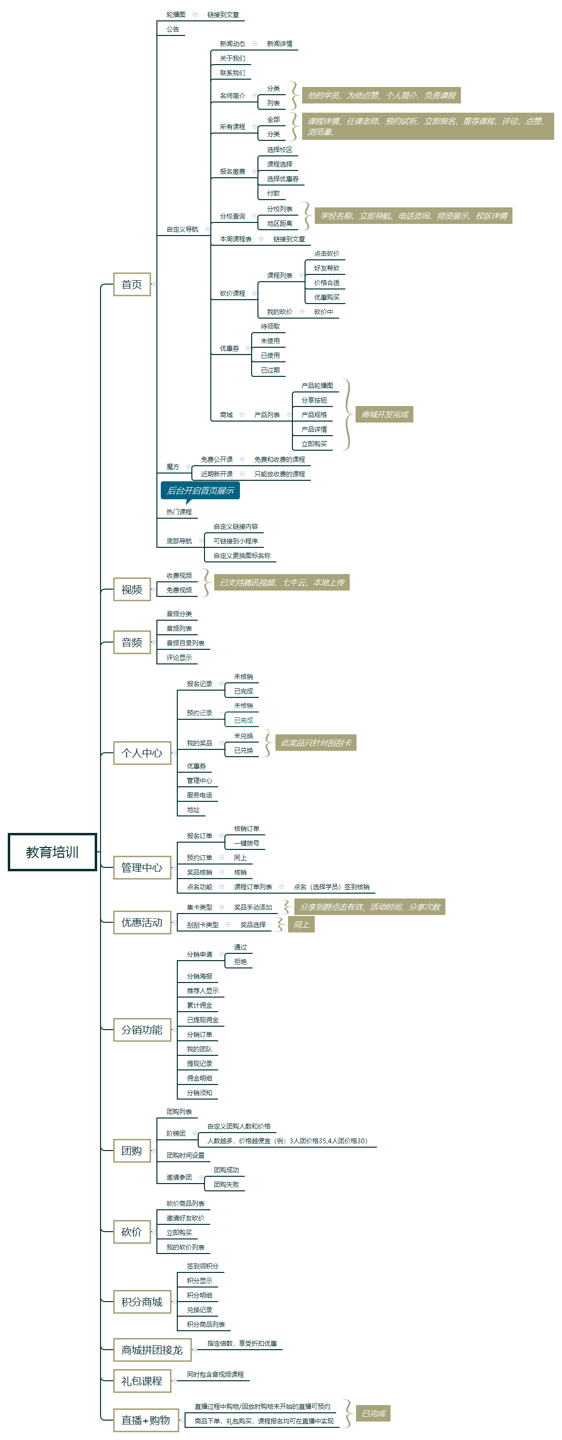 青州教育小程序开发(青州教育小程序开发公司)