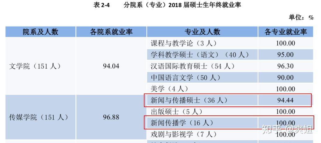 互联网新闻传播专业考研(互联网新闻传播管理的主要内容有哪些?)