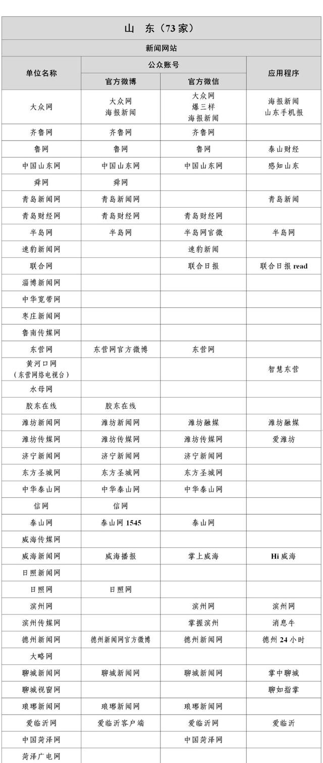 新闻互联网学院排名榜(互联网新闻传播研究中心)