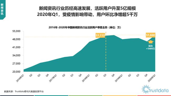 互联网新闻行业概况(互联网新闻发展研究现状)