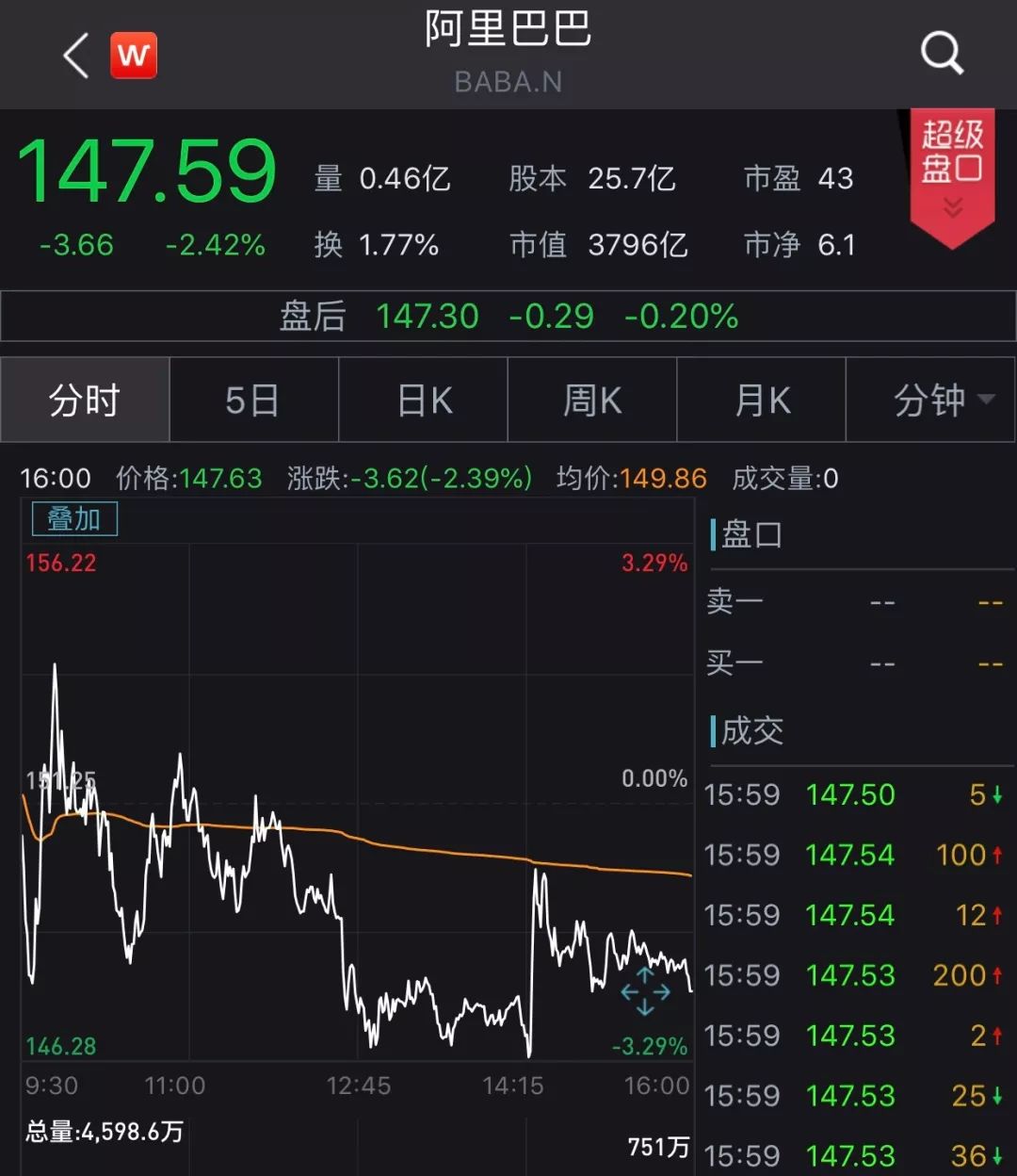 互联网今日走势最新消息(互联网今日走势最新消息新闻)