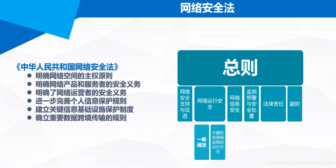 互联网等级保护法最新消息(互联网等级保护法最新消息是什么)