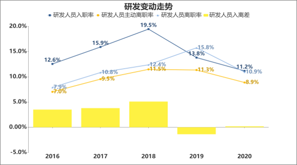 互联网离职率最新消息(互联网企业离职率排行榜)