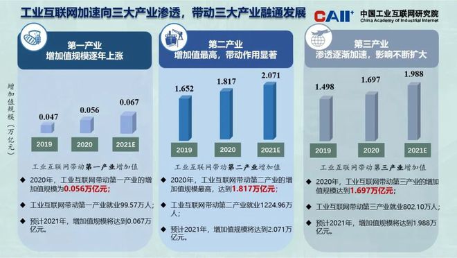 产业互联网风向分析图(产业互联网风向分析图表)