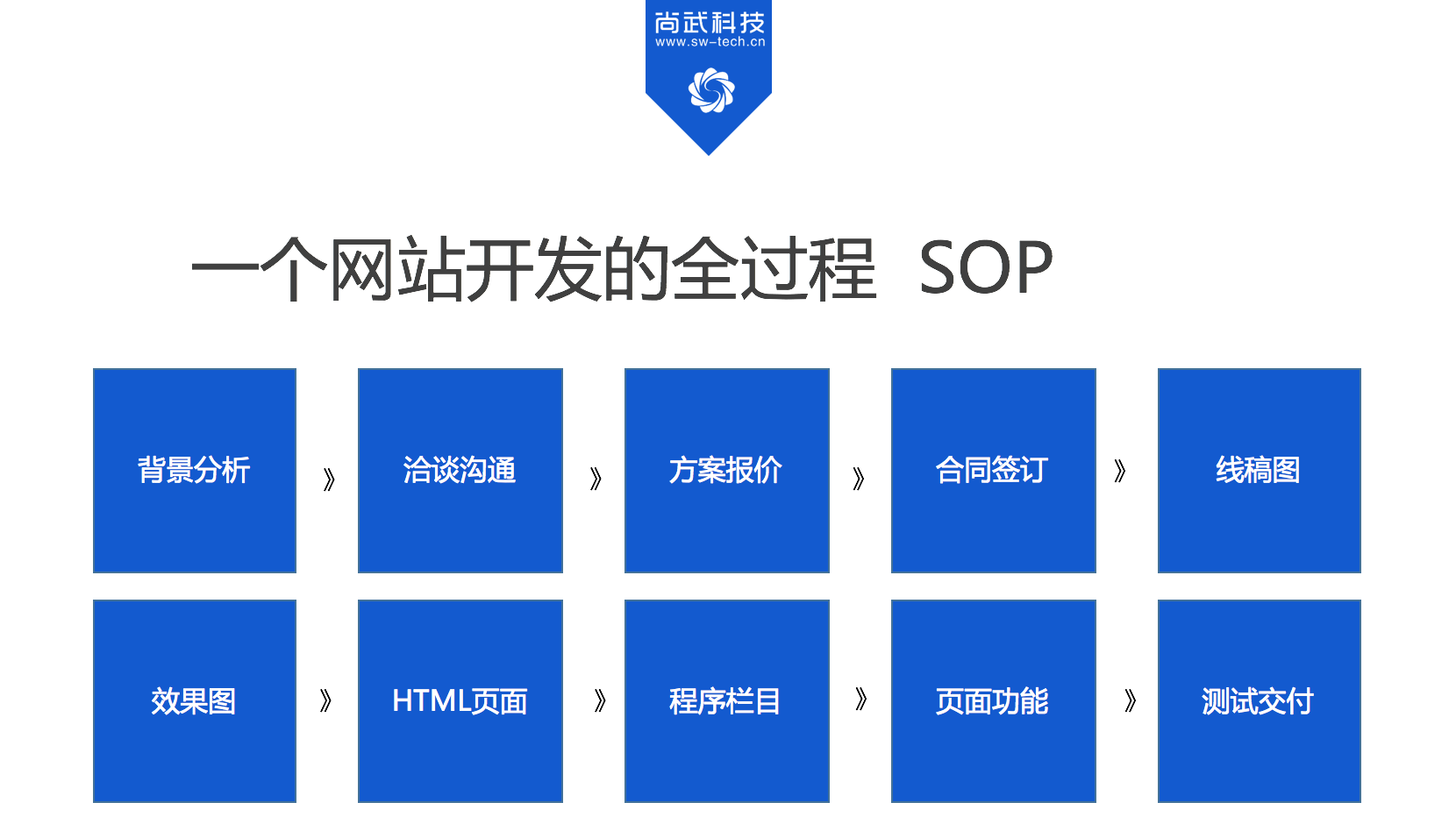 关于上海网站建设-新闻动态的信息