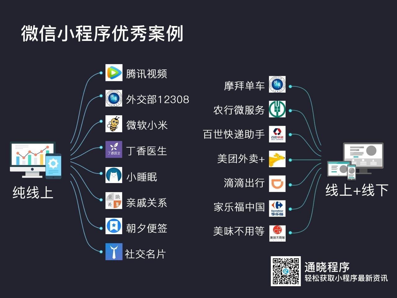 微信小程序开发基础(微信小程序用什么开发)