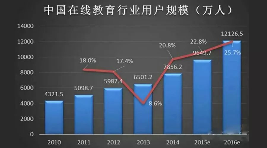 互联网巨头风向(互联网巨头2021)