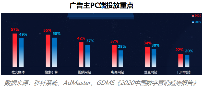 互联网营销类新闻(互联网营销师新闻发布会)