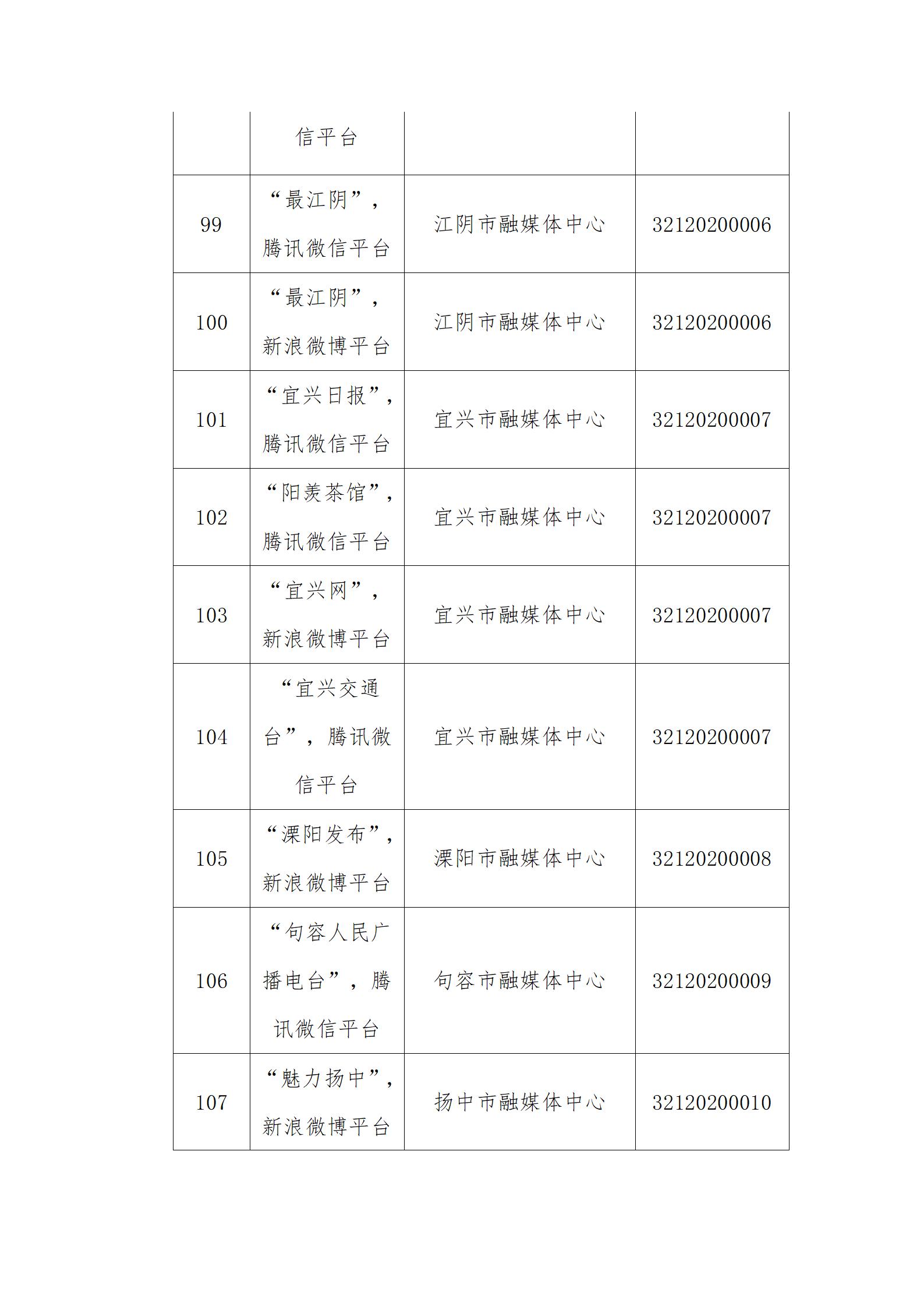 东营区互联网新闻网站公示(东营区互联网新闻网站公示公告)