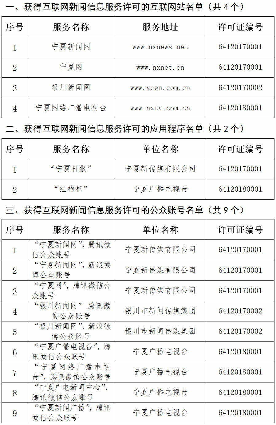 互联网一级新闻单位(互联网新闻信息服务单位名单)