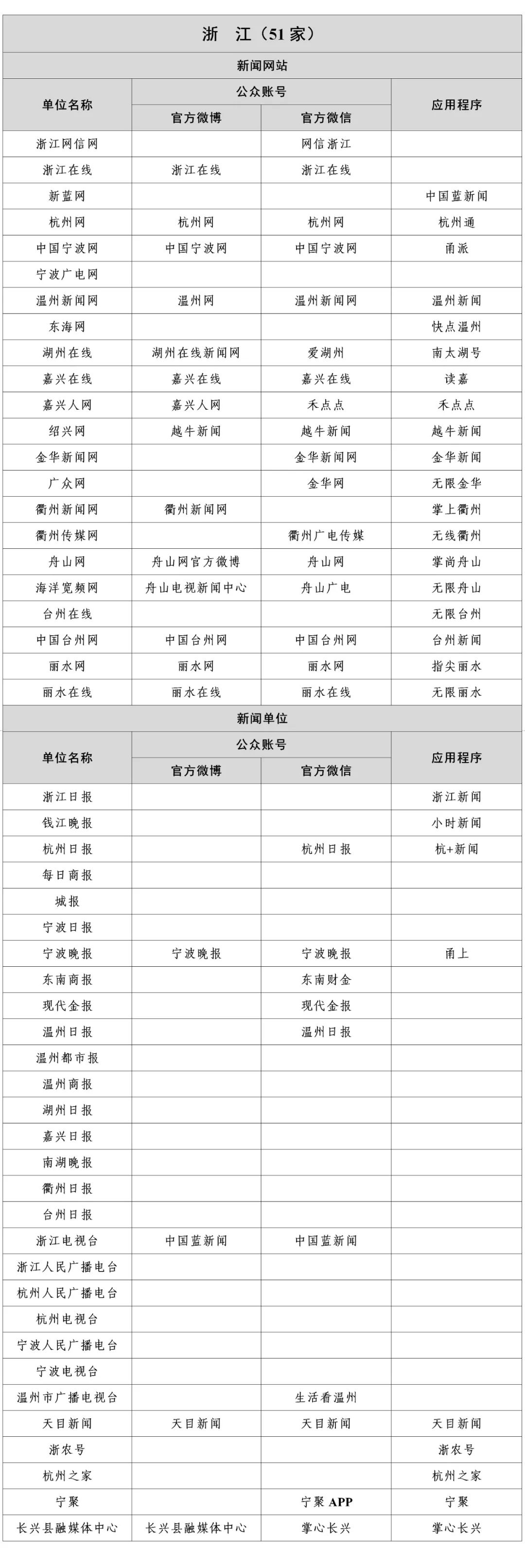 互联网一级新闻单位(互联网新闻信息服务单位名单)