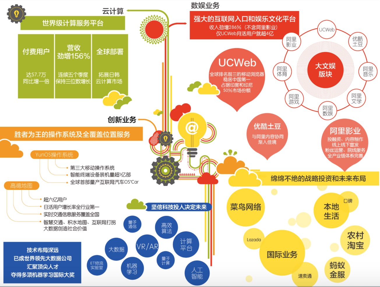 互联网如何影响新闻业务(互联网如何影响新闻业务发展)