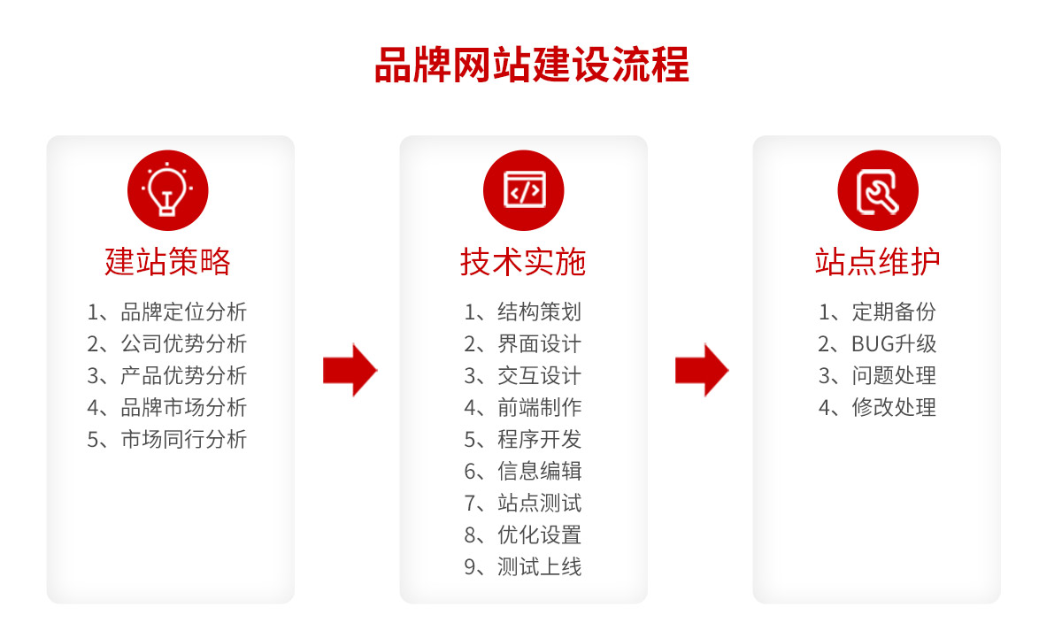 先进网站建设特点(先进网站建设特点包括)