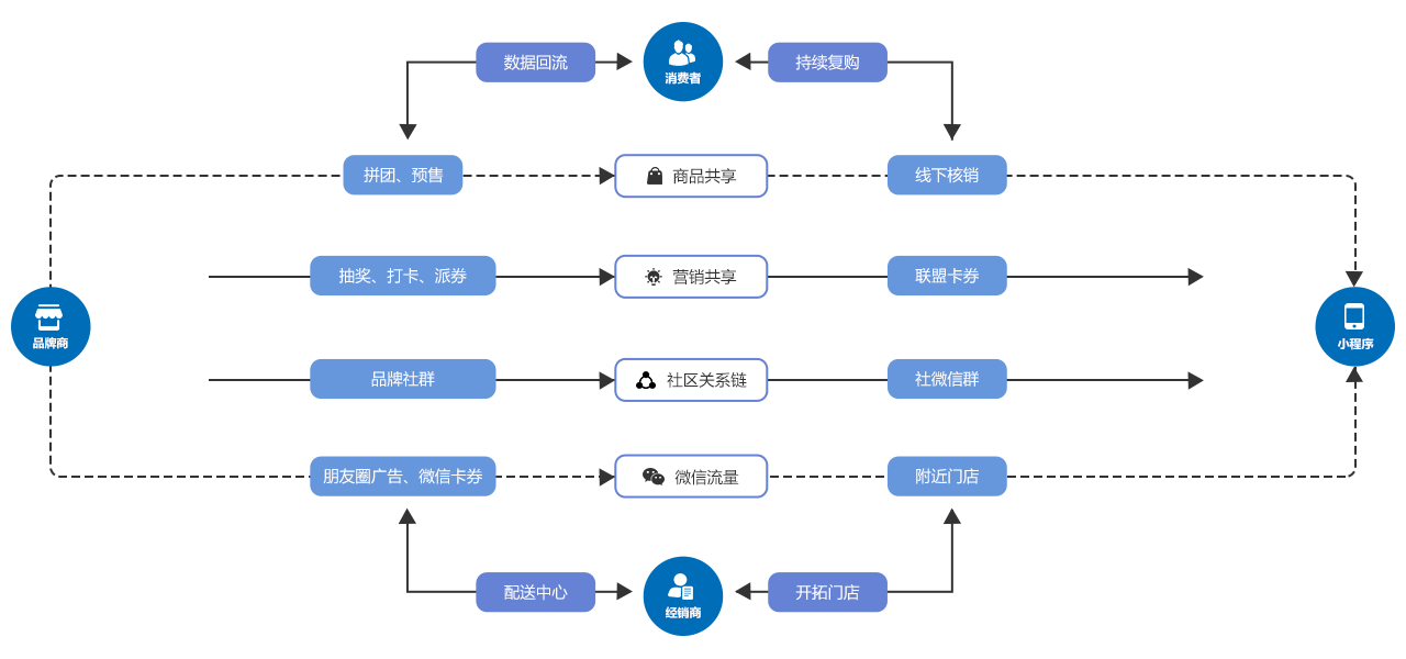 企业办公小程序开发技术(企业办公小程序开发技术规范)