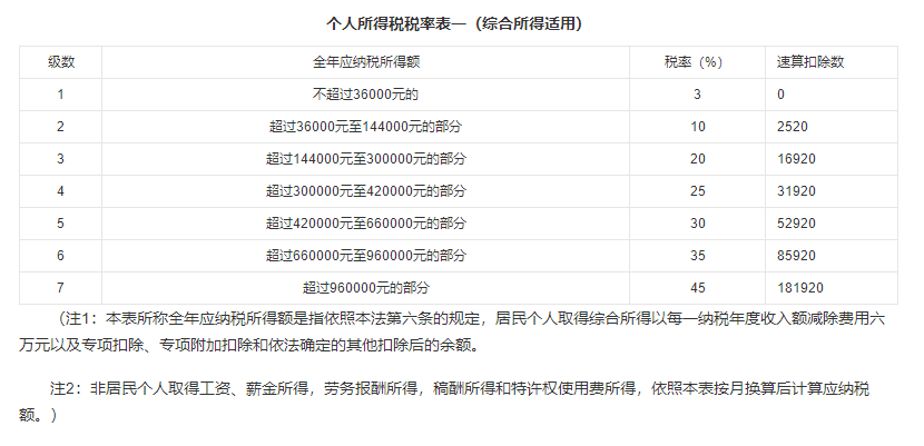 互联网不扣税吗最新消息(互联网不扣税吗最新消息是什么)