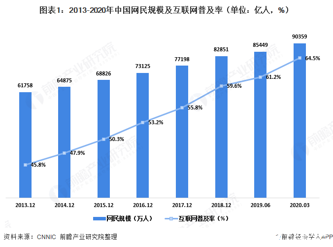 网民在互联网新闻作用(我国网民网络新闻的使用率)