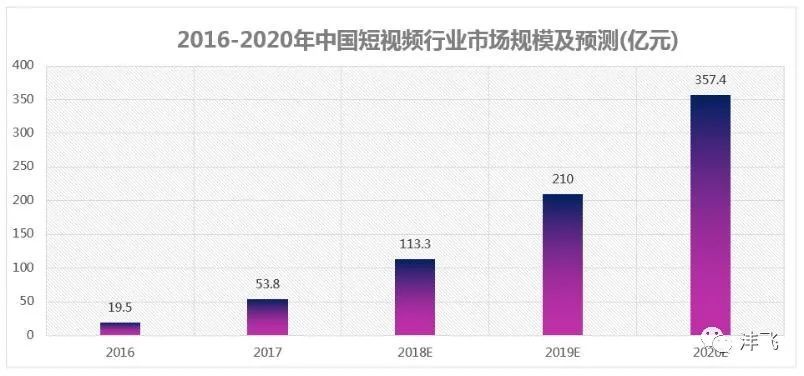 互联网新闻选题视频怎么做(互联网新闻选题视频怎么做出来的)