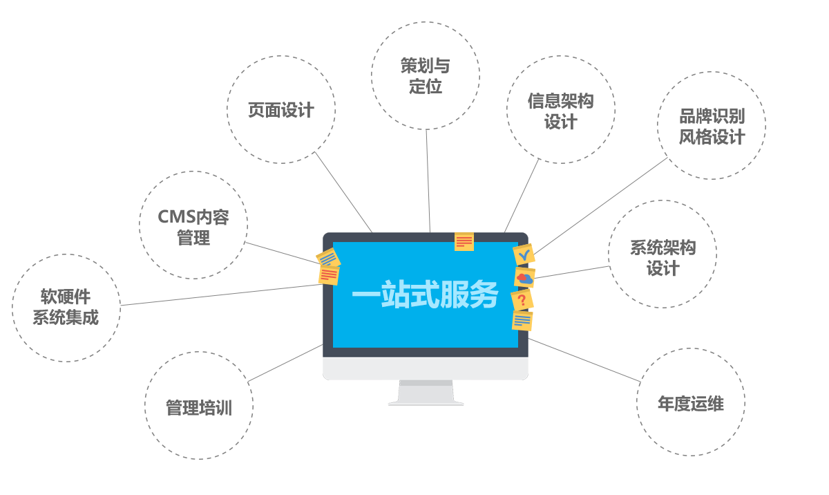 网站建设定制(公司网站制作需要多少钱)