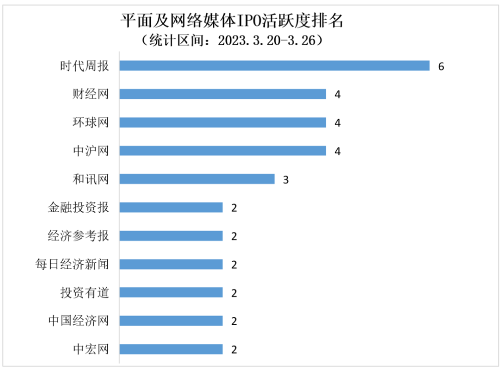 互联网新闻稿源名单财新(互联网新闻信息稿源单位名单白名单)