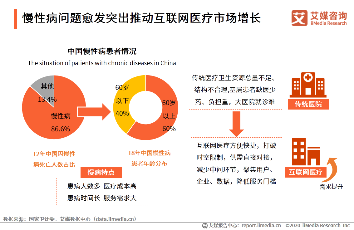 互联网医疗国内最新消息(互联网医疗国内最新消息今天)