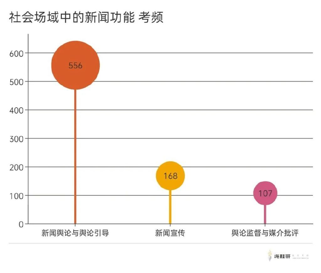 互联网新闻场域分析与研究(互联网新闻生产新场域的特点)