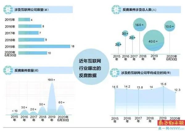 互联网大厂数据新闻(互联网大数据是什么工作)