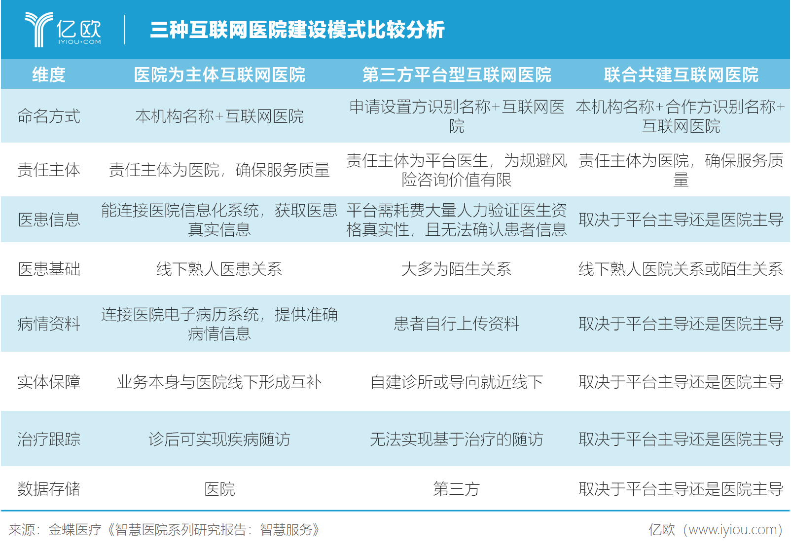 上海互联网医院最新消息(上海互联网总医院预约电话)