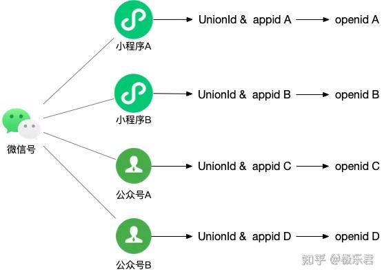 海南小程序开发流程(海口小程序序制作公司电话)