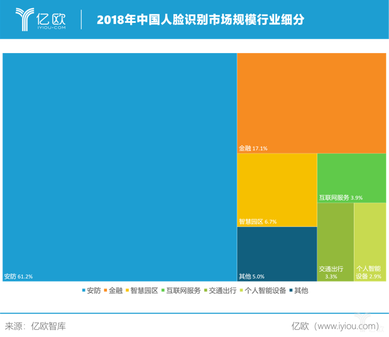 18互联网行业热点新闻的简单介绍