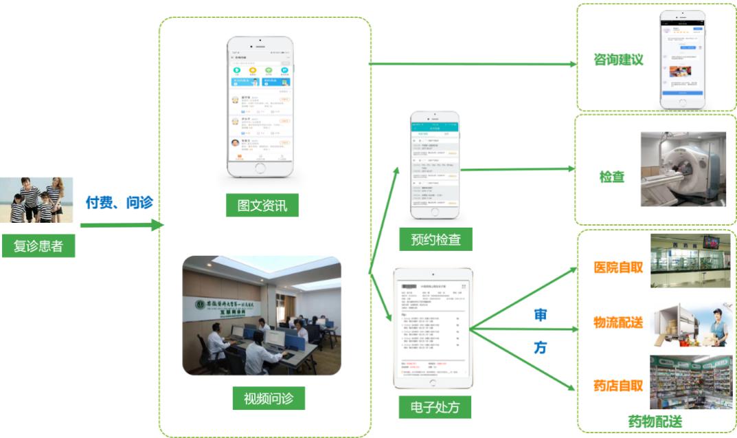 互联网复诊新闻报道题目(互联网复诊新闻报道题目及答案)