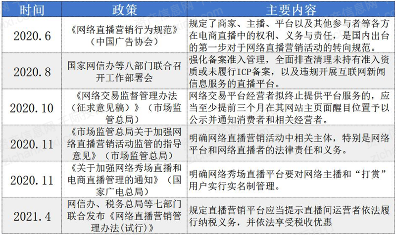 2022年互联网新闻新规(2022年互联网新闻新规有哪些)