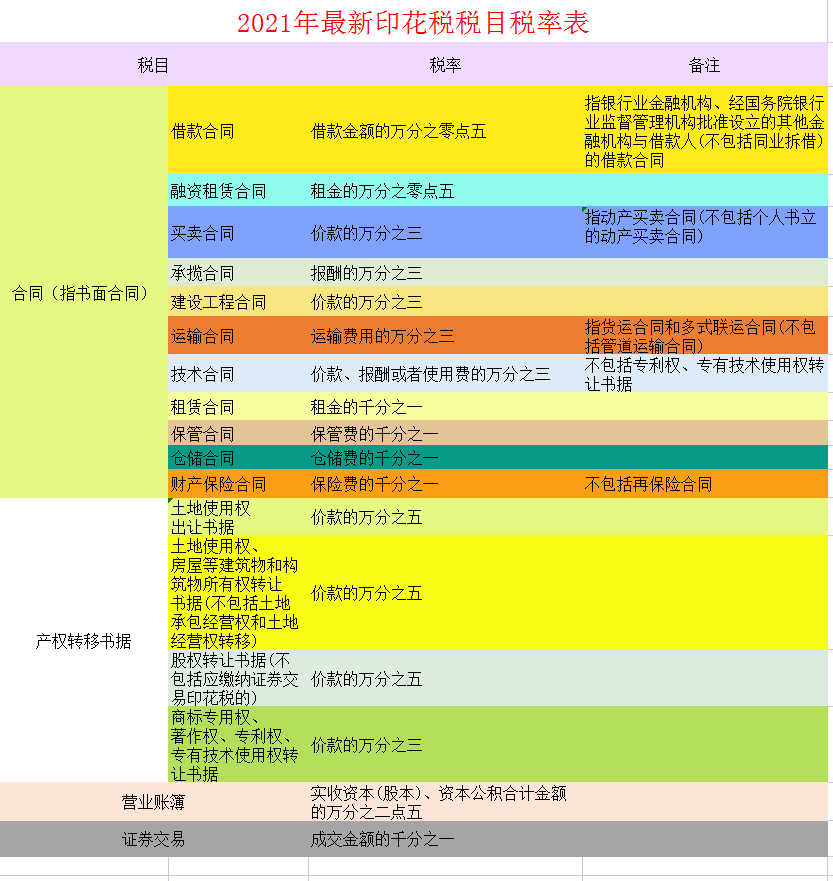 网站建设税率(企业网站建设费怎么账务处理)