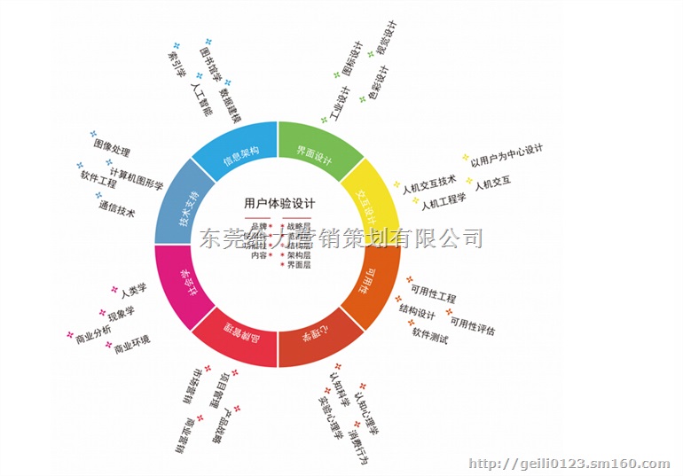 东莞营销网站建设哪家好(东莞营销网站建设哪家专业)