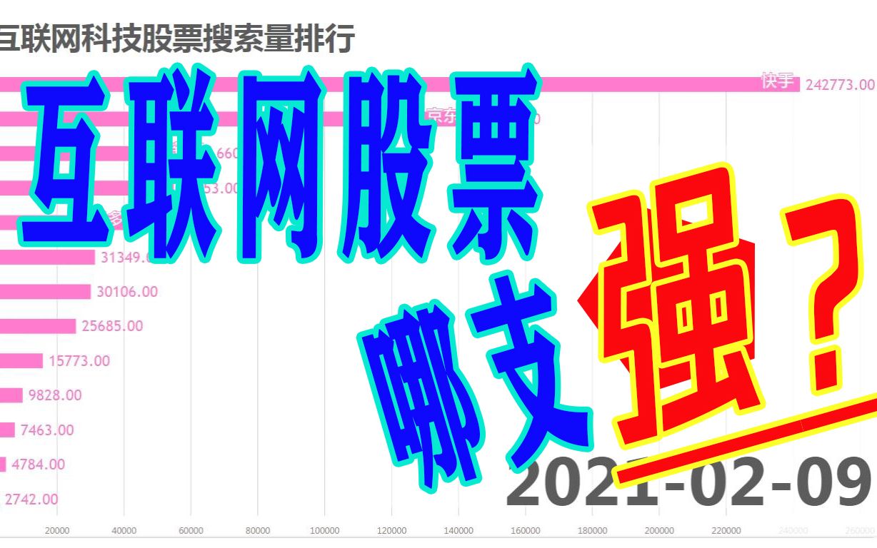 互联网上市股市最新消息(互联网上市公司排行榜 2020)