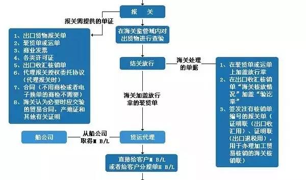 国家新闻网站建设流程规范(做一个新闻网站需要什么资质)