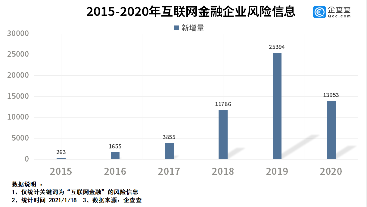 互联网金融的新闻报道(互联网金融的新闻报道怎么写)