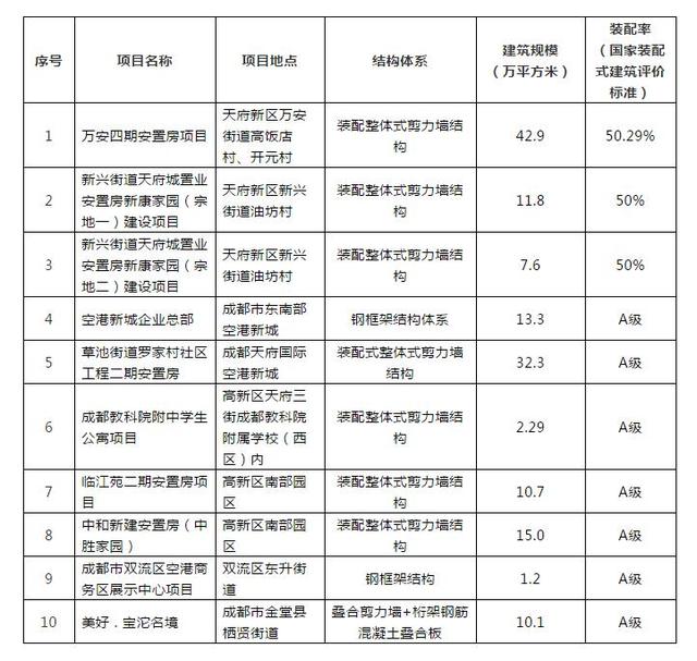 海口网站建设名单(海口网站建设名单公示)