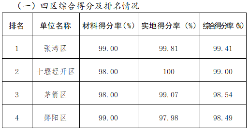 海口网站建设名单(海口网站建设名单公示)