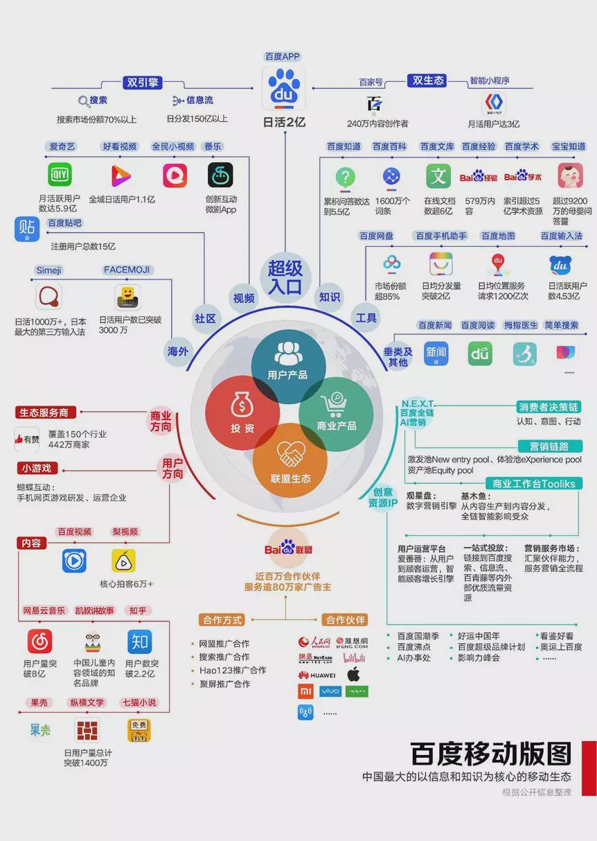 美国中国互联网最新消息(美国互联网和中国互联网的区别)