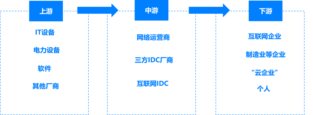 产业互联网风向分析(产业互联网风向分析论文)