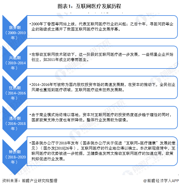 关于互联网医疗的新闻(关于互联网医疗的新闻报道)