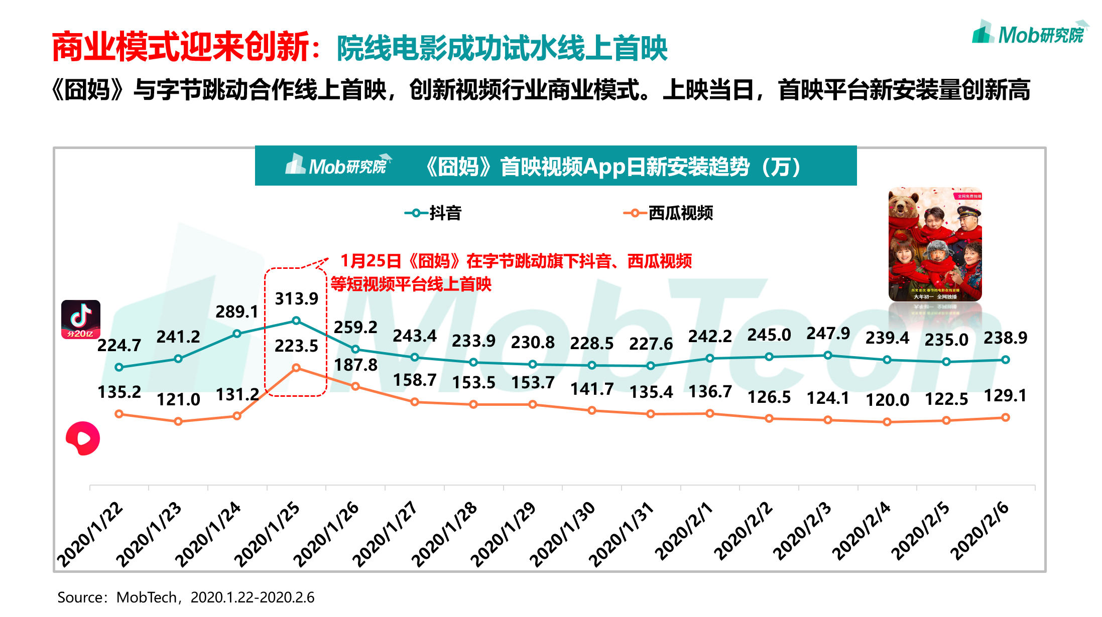 移动互联网电商新闻稿题目(移动互联网电商新闻稿题目怎么写)