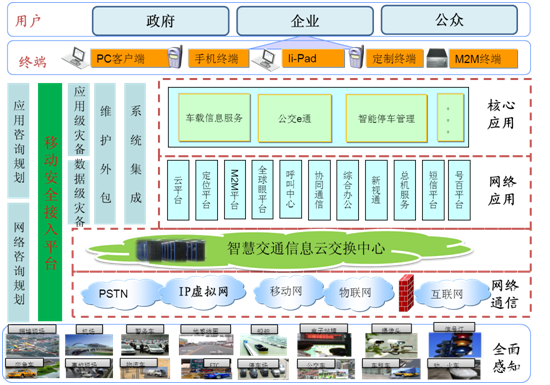 交通网站建设方案(交通网站建设方案模板)