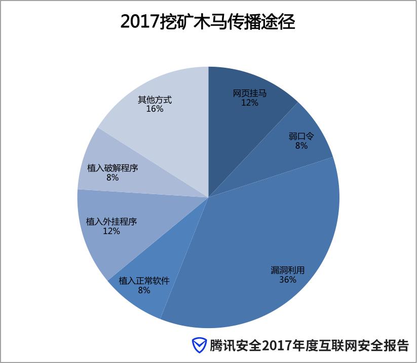 2018年互联网新闻(2018年互联网大事件)