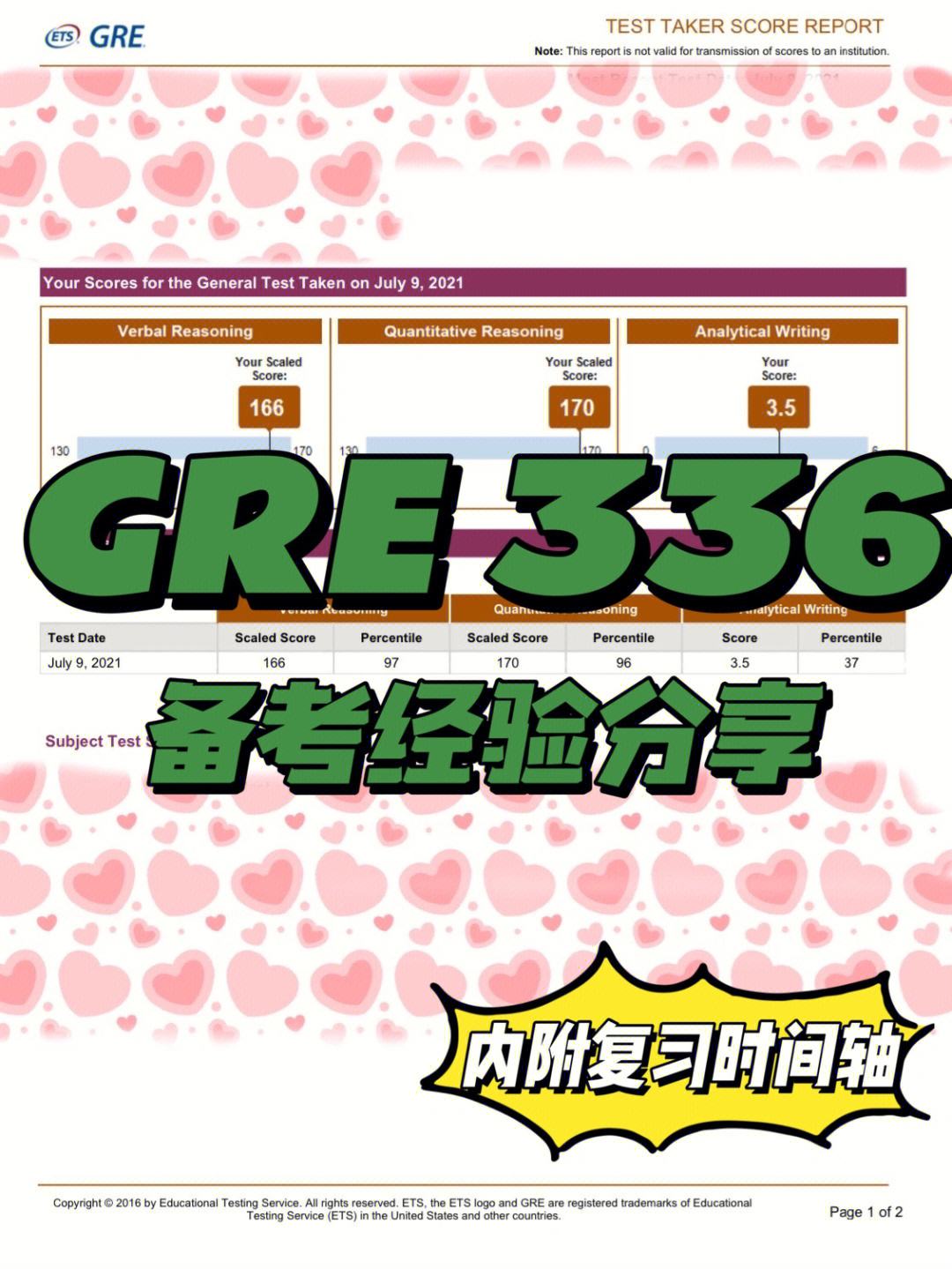 GRE查分网站建设(gre如何查看成绩分析报告)