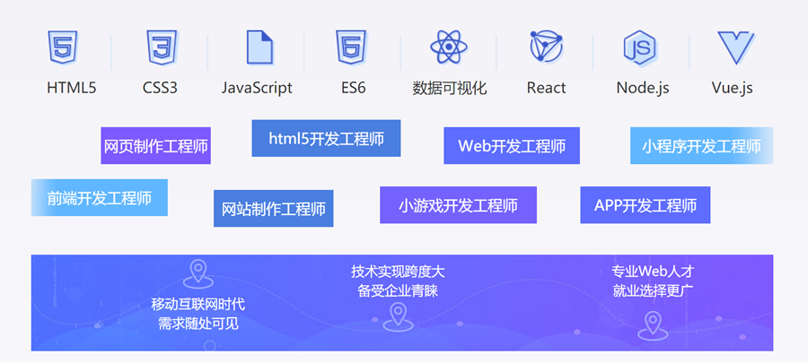 web小程序开发工具(web小程序开发工具有哪些)